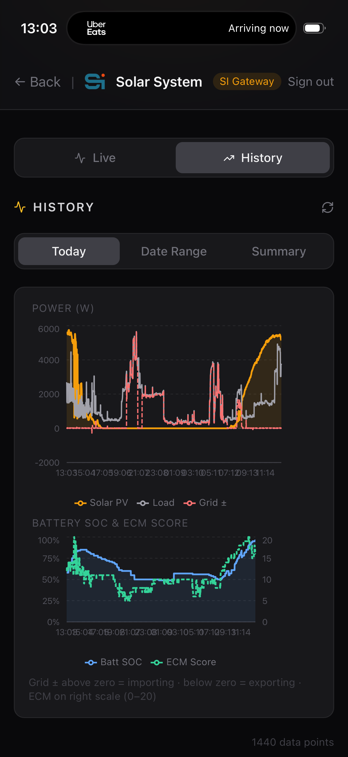 SI Gateway — today's power chart and battery SOC history