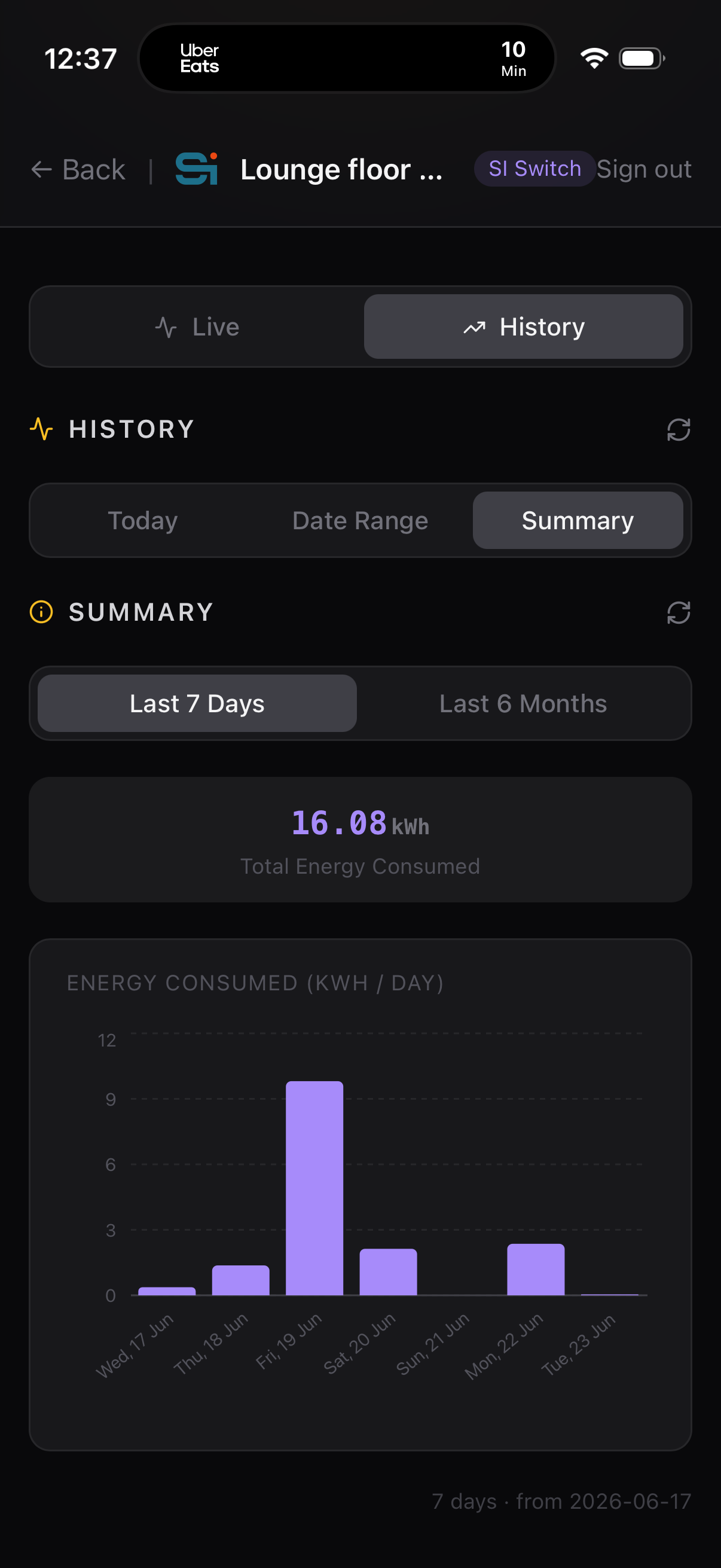 SI Switch — 7-day energy summary, 16.08 kWh consumed