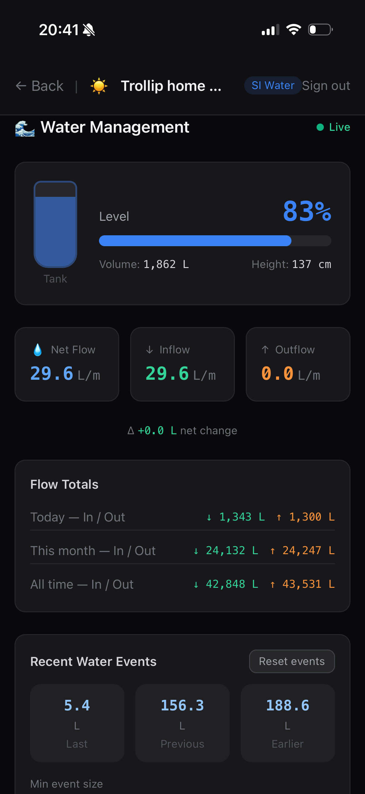 SI Water — tank level and live flow rates
